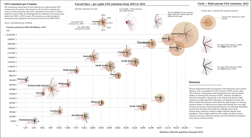 My project for course: Data Visualization and Information Design: Create a Visual Model 2