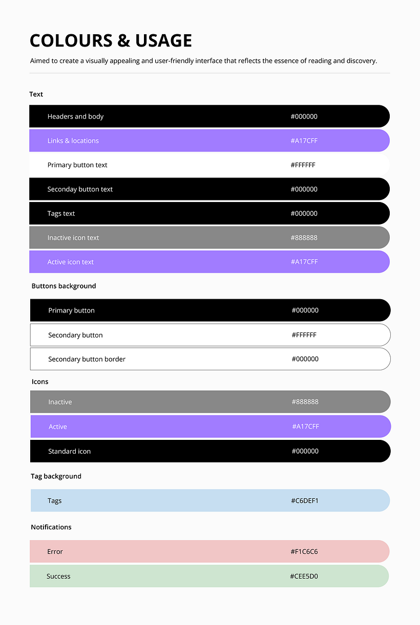 My project for course: App Style Guide Creation 7