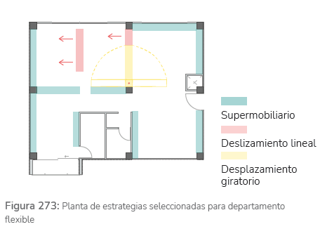 Propuesta de remodelación de departamento Vista al río 4