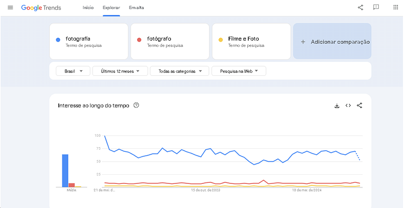 Pesquisa de Identificação de Potenciais Clientes