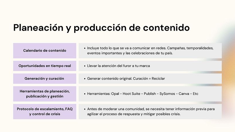 Introducción al community management 7