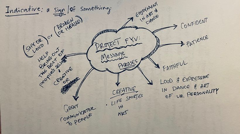 Brainstorm