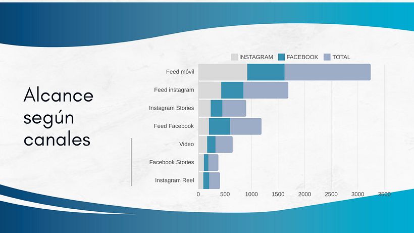 Mi proyecto del curso: Introducción al community management 3