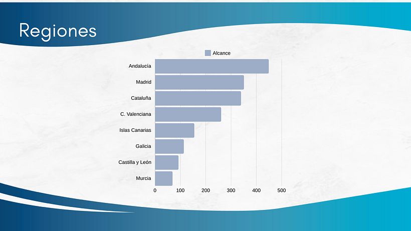 Mi proyecto del curso: Introducción al community management 5