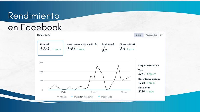 Mi proyecto del curso: Introducción al community management 6