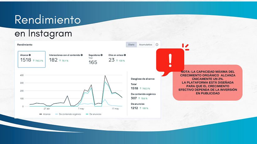 Mi proyecto del curso: Introducción al community management 7