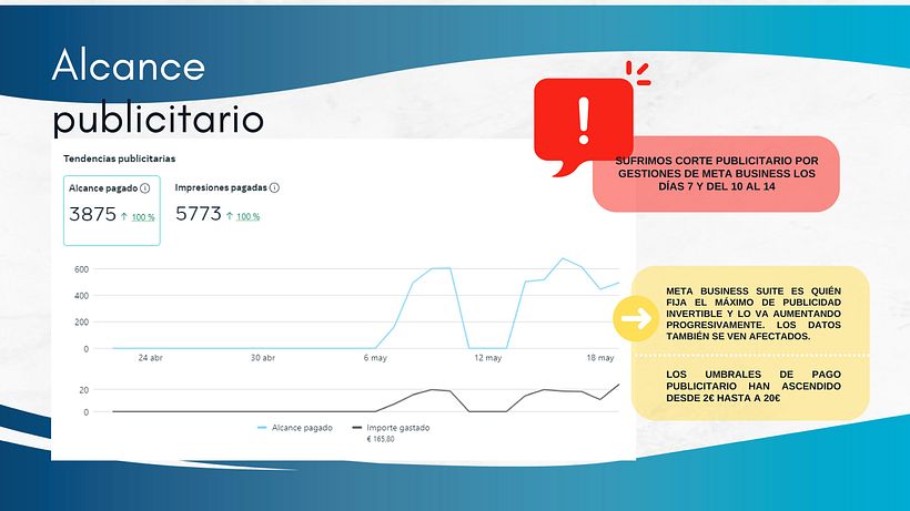 Mi proyecto del curso: Introducción al community management 8