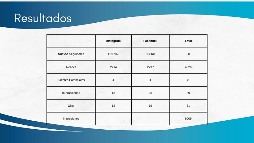 Mi proyecto del curso: Introducción al community management 9