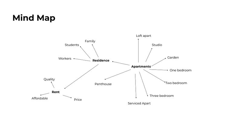 My project for course: Contemporary Brand Identity: Using Verbal and Visual Branding 4