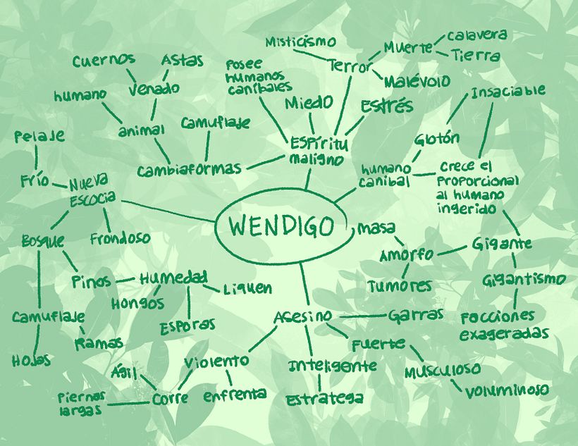 Diagrama de asociación de palabras 