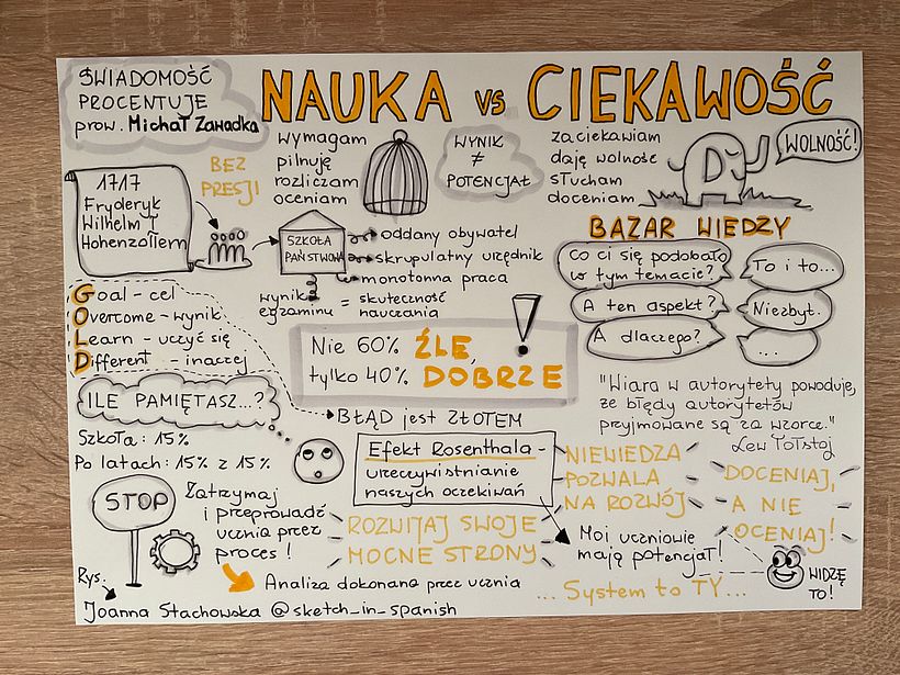 Mi proyecto del curso: Sketchnoting: comunícate con notas visuales 2