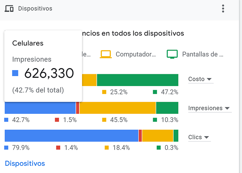 Mi proyecto del curso: Google Ads y Facebook Ads desde cero 3