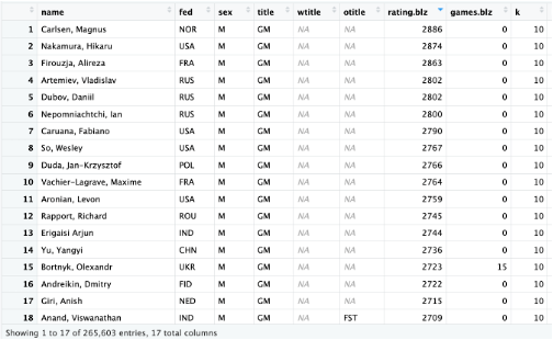 My project for course: Creative Data Visualization for Narrative Designs 3