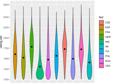 My project for course: Creative Data Visualization for Narrative Designs 5