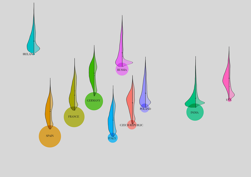 My project for course: Creative Data Visualization for Narrative Designs 6
