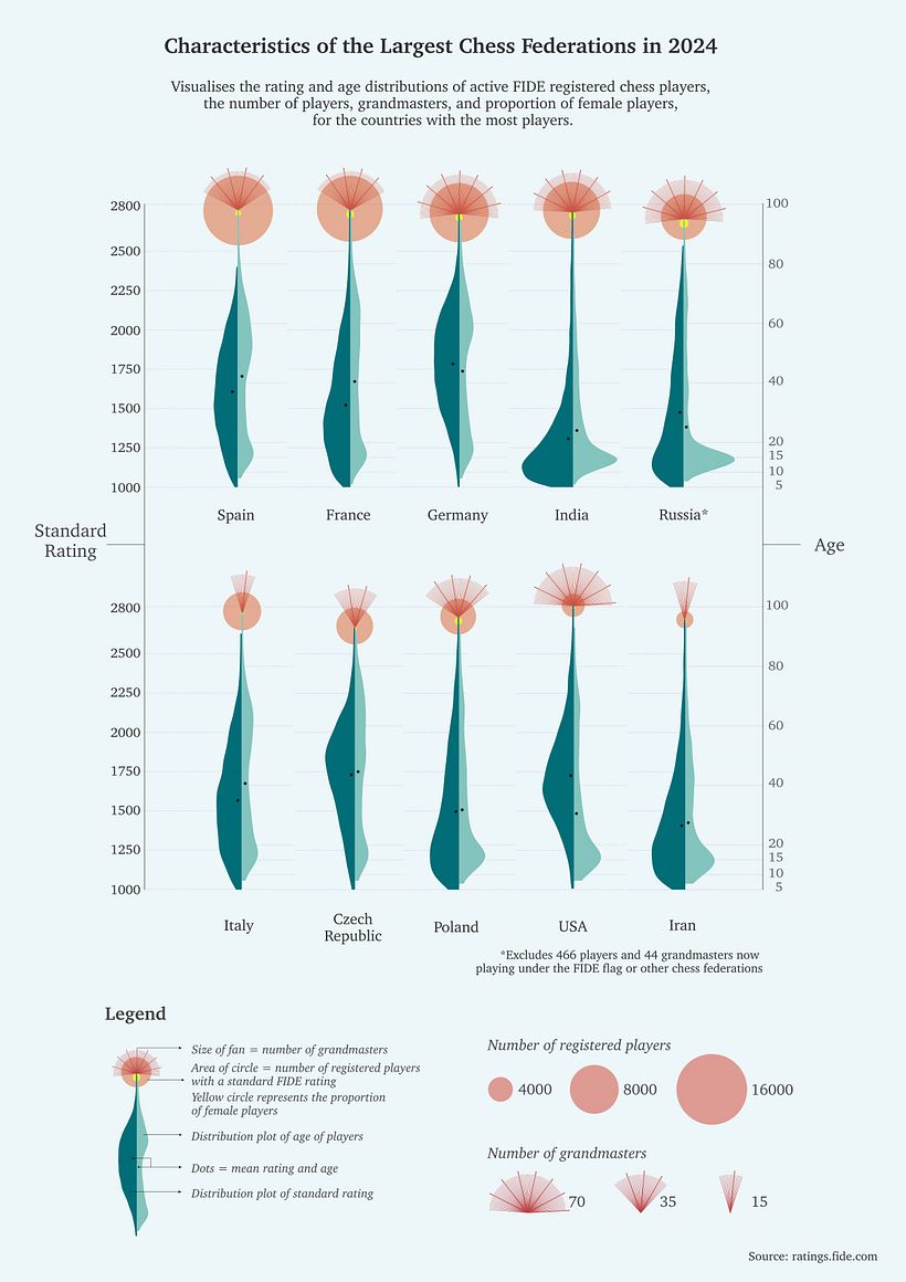 My project for course: Creative Data Visualization for Narrative Designs 2