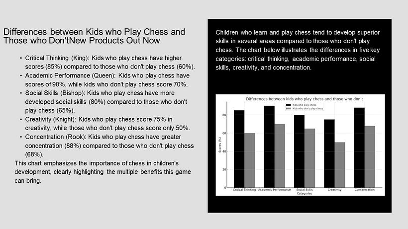 Creating Presentations with AI: How chess can improve children's development and skills 9