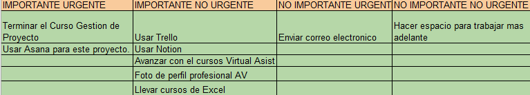 Mi proyecto del curso: Introducción a la gestión de proyectos 4