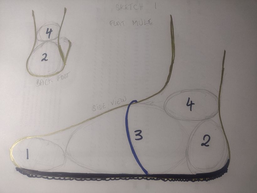 The initial sketch