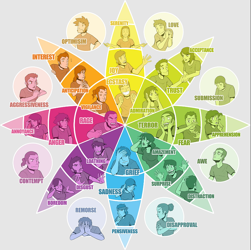Qué significan los colores, con los personajes de la película Inside Out 2 16
