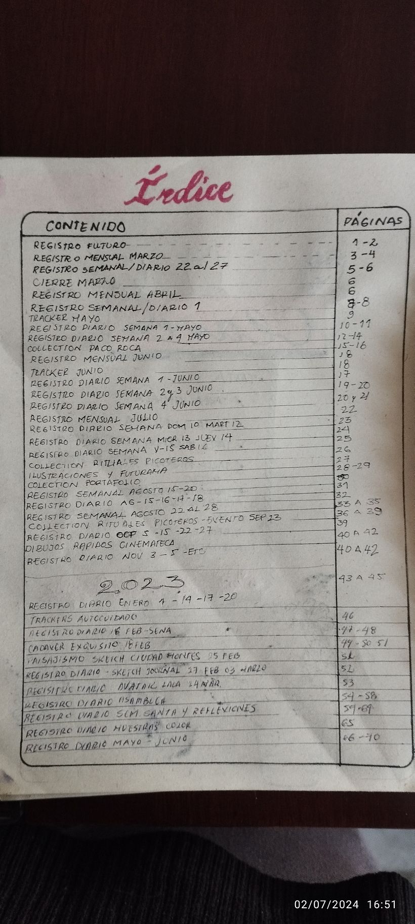 El índice fue de dos páginas pero no se porque la plataforma molesta cuando intento subir mas de un archivo a la vez.