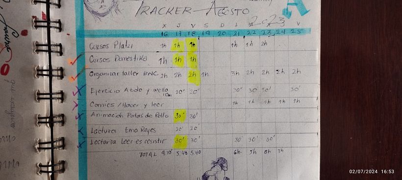 Creo que algo que me ayudo un montón fueron los trackers. No siempre eran igual visualmente.