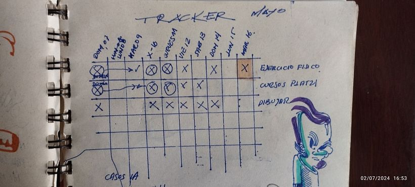 Noté que debo ser mas flexible en mis tiempos, gracias a que los trackers pude visualizar cuando me excedía en metas x mes.