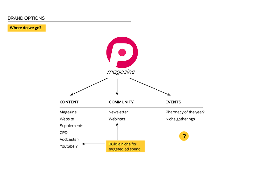 My project for course: Contemporary Brand Identity: Using Verbal and Visual Branding 9