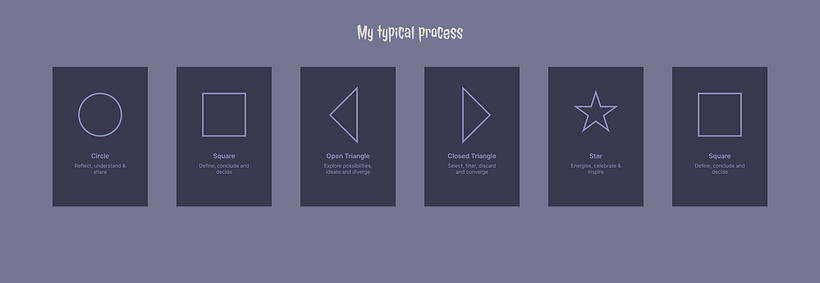 My project for course: Design Your Own Creative Process 1