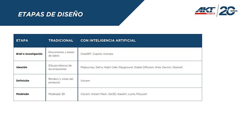 Mi proyecto del curso: Creación de presentaciones con IA 3