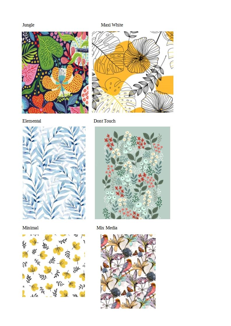My project for course: Personal Brand Creation Based on Your Patterns 4