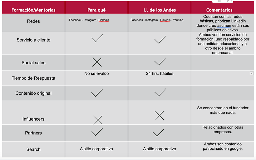 Ejercicio de benchmark