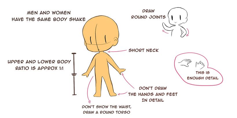 Character Styling
