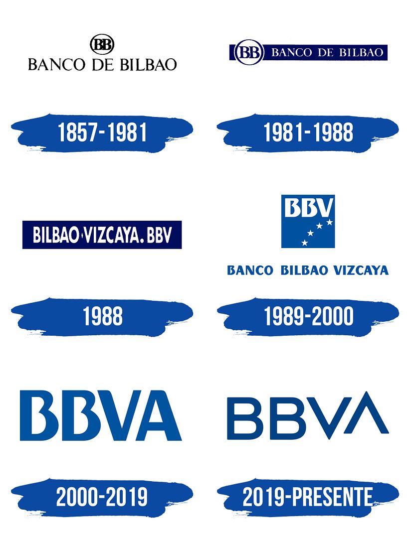 Análisis de un logotipo que cumpla con las 3 características.