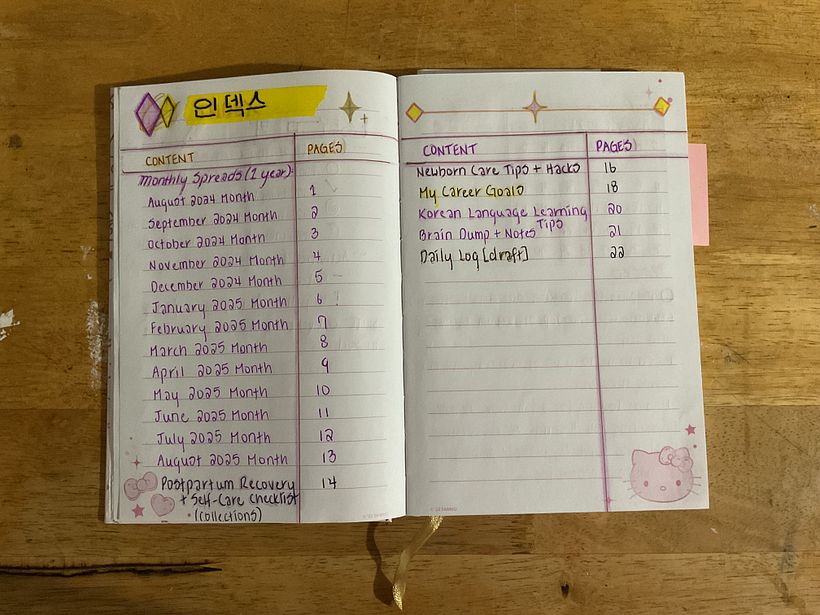 My project for course: Creative Bullet Journal: Planning and Creativity 4