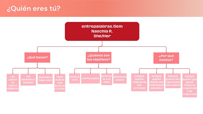 Mi proyecto del curso: Estrategias de TikTok para principiantes 2