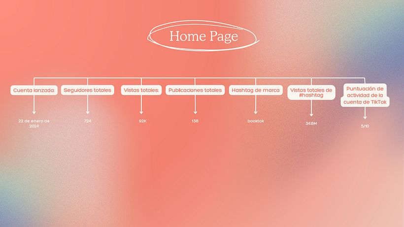 Mi proyecto del curso: Estrategias de TikTok para principiantes 4