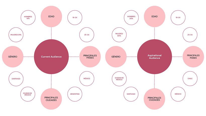 Mi proyecto del curso: Estrategias de TikTok para principiantes 5