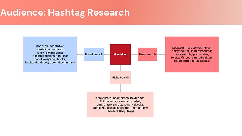 Mi proyecto del curso: Estrategias de TikTok para principiantes 6