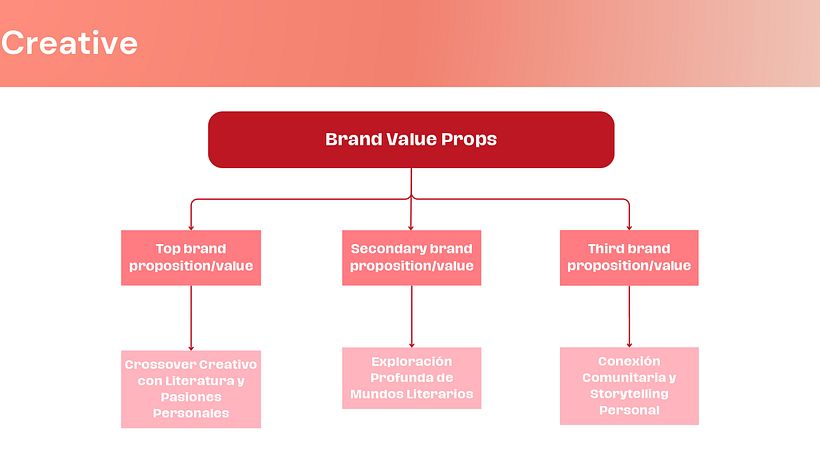 Mi proyecto del curso: Estrategias de TikTok para principiantes 9