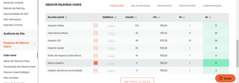 Meu projeto do curso: Princípios básicos do SEO 2