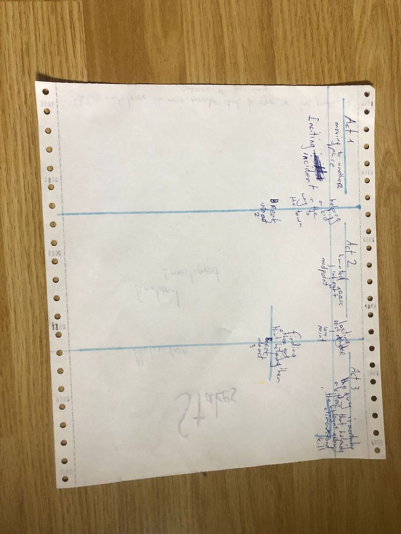 'The Three-Act Structure and Turning Points' from until 2