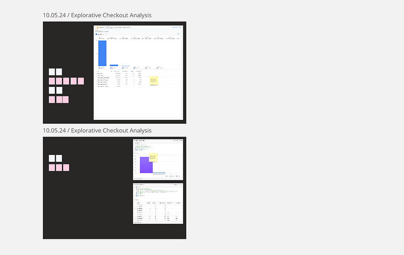 Check on data insights through explorative checkout analysis through SQL queries and funnel analysis