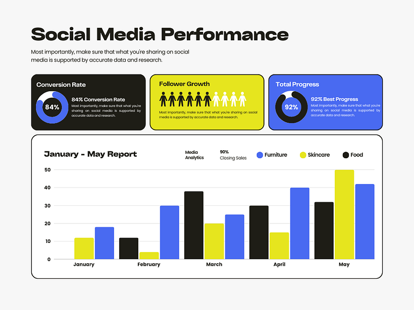 Introducción al performance marketing 3