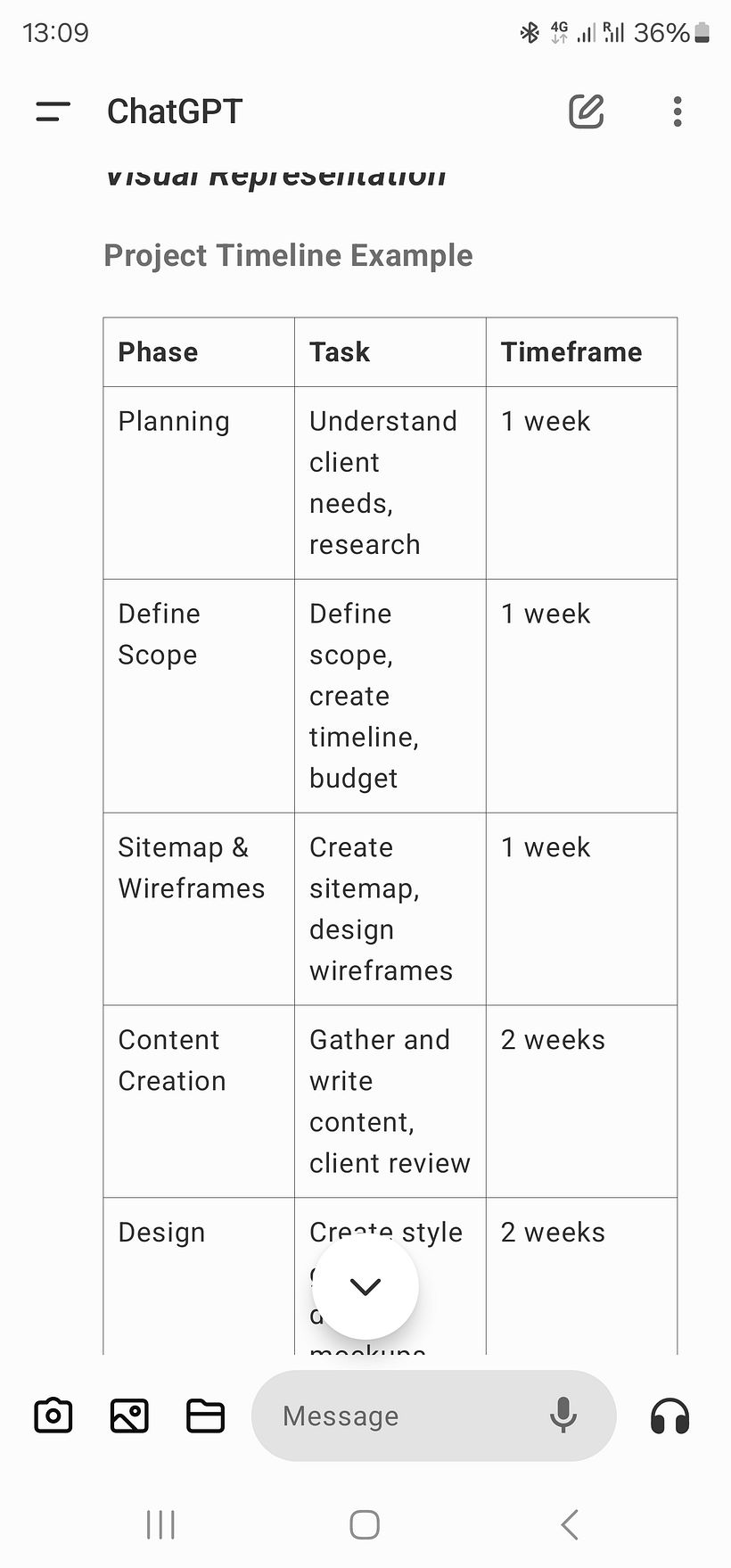 My project for course: Using ChatGPT for Work 1