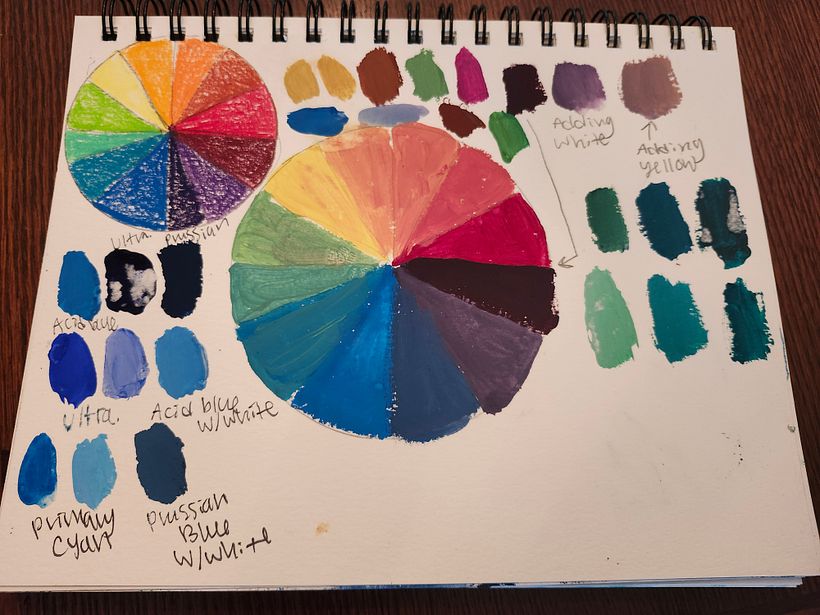 My project for course: Exploratory Sketchbook: Find Your Drawing Style 4