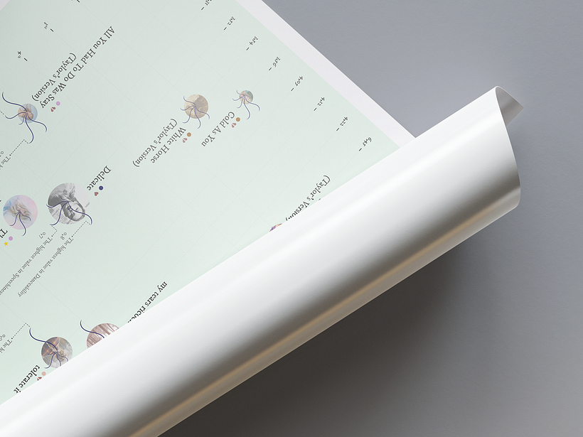 Details of the project