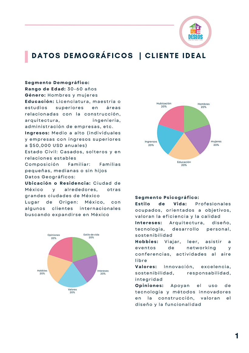 Mi proyecto del curso: Estrategia de marca en Instagram 2