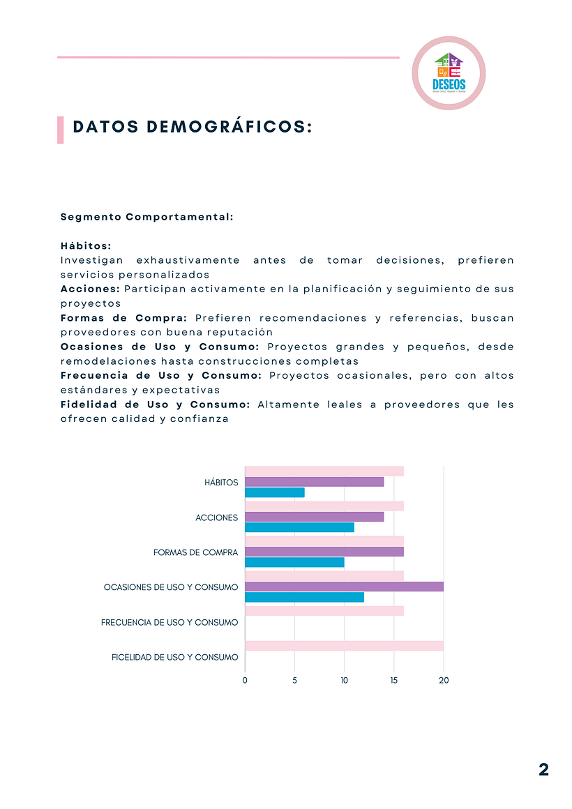 Mi proyecto del curso: Estrategia de marca en Instagram 3