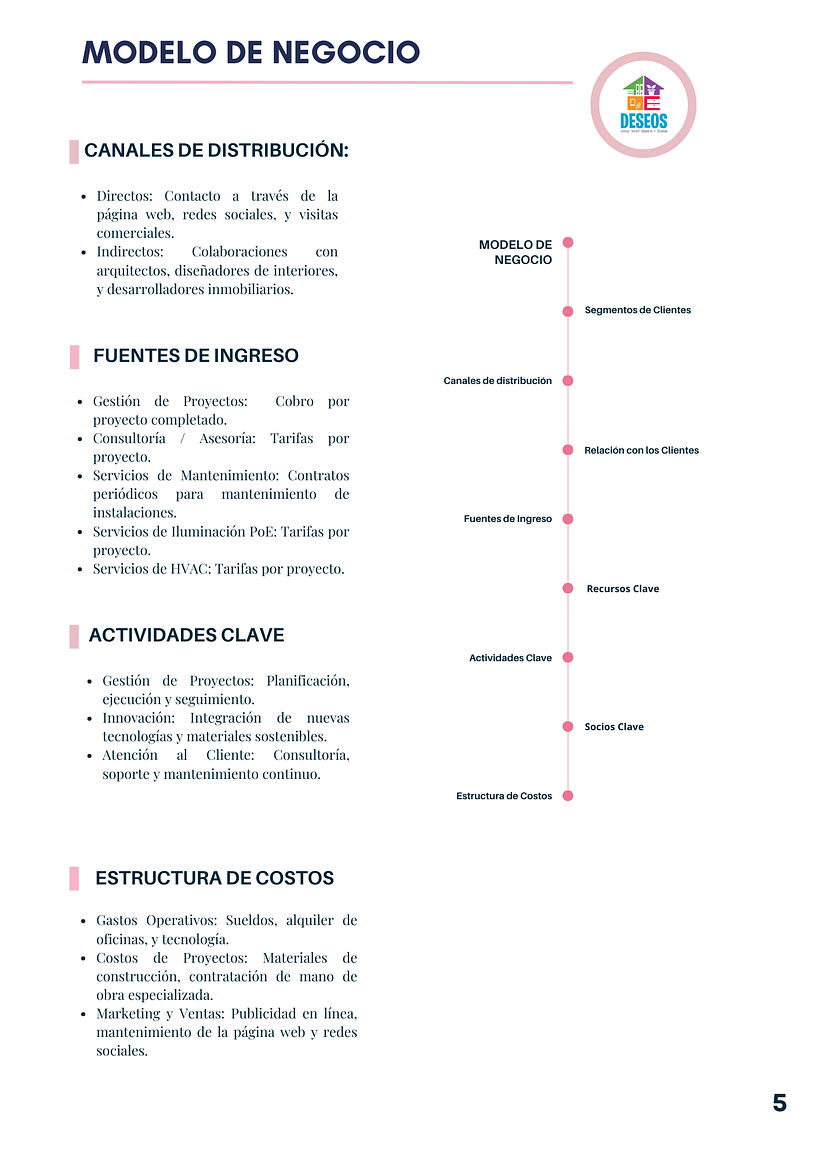 Mi proyecto del curso: Estrategia de marca en Instagram 6